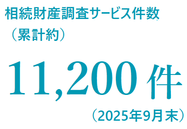 相続財産調査サービス件数（累計約）11,200件（2025年9月末）